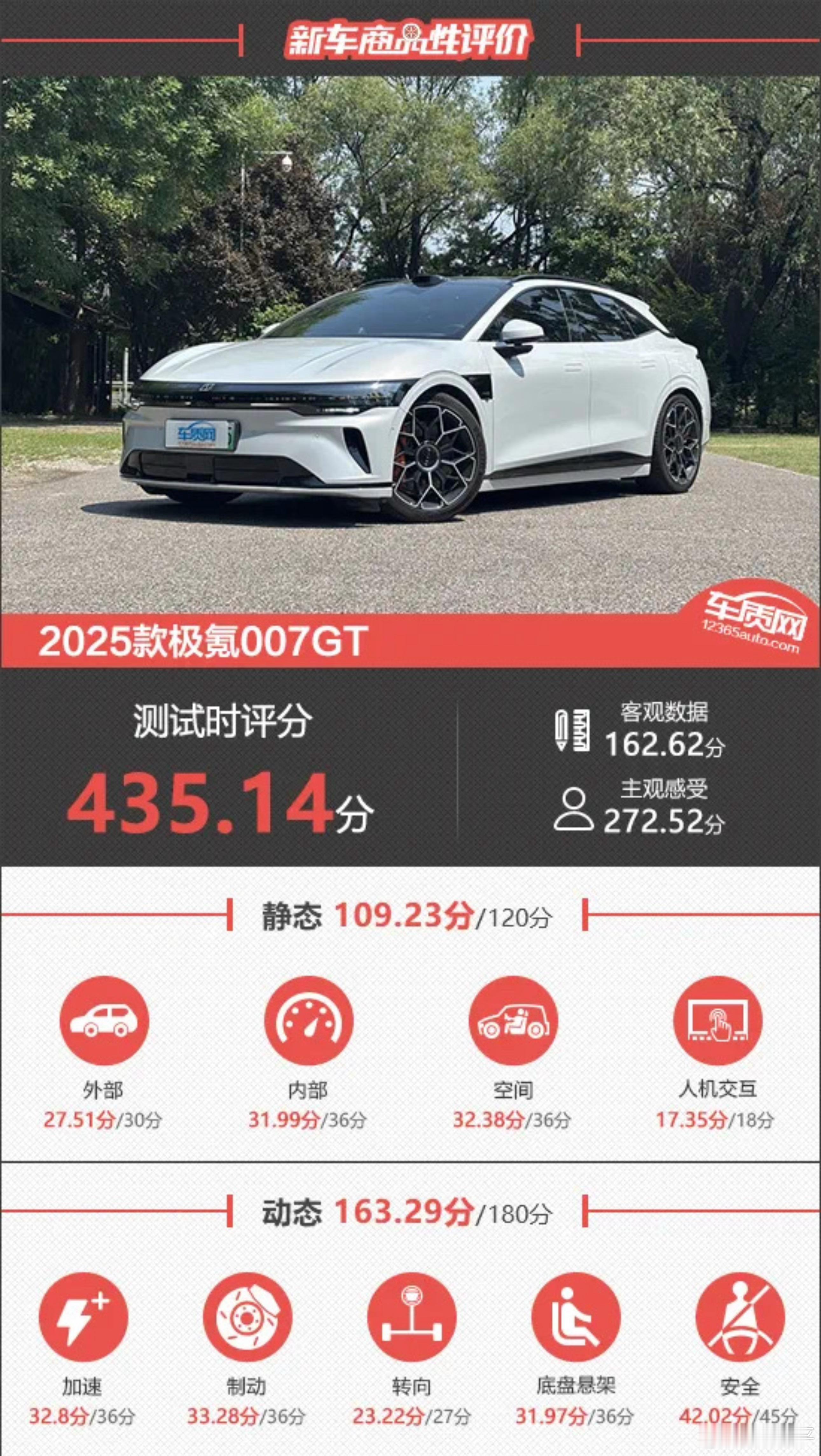 极氪007GT确实是台好车，配置、定价、驾驶基本都挑不出毛病。硬要说的话，营销口
