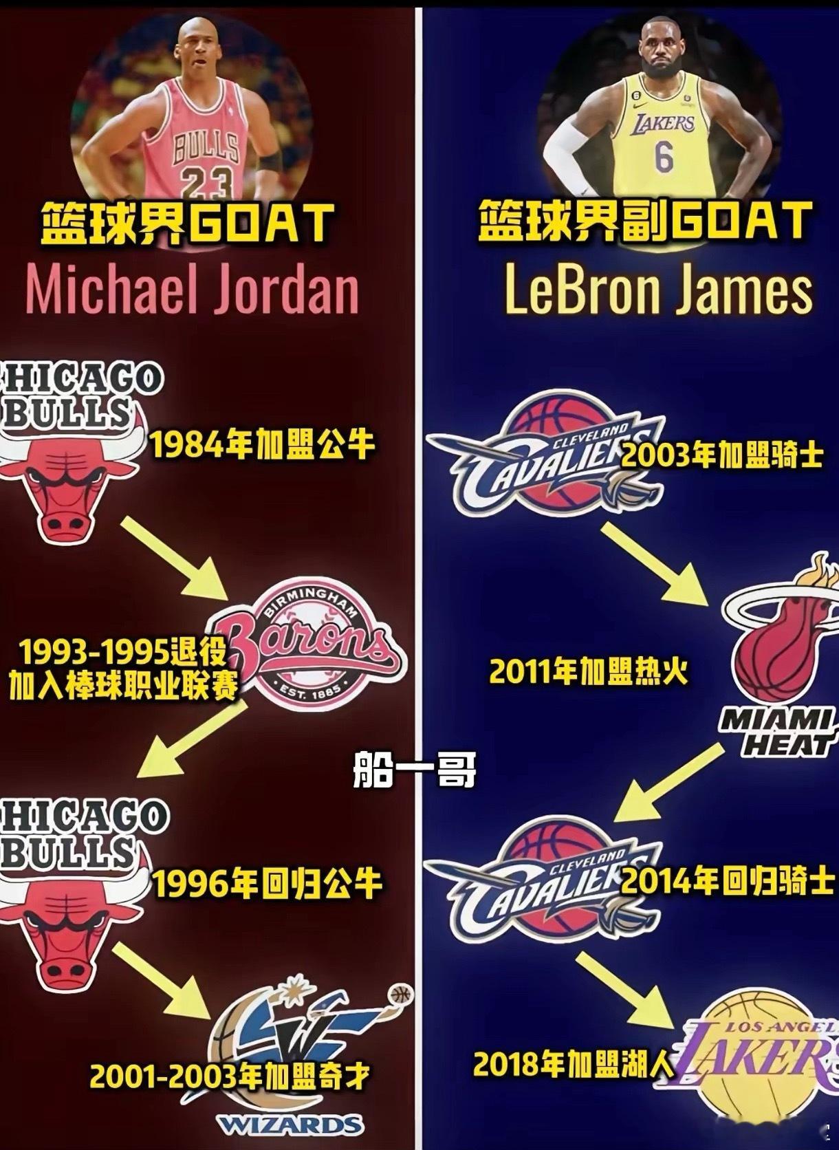 别争了！这张图就是乔丹和詹姆斯的终极对比 