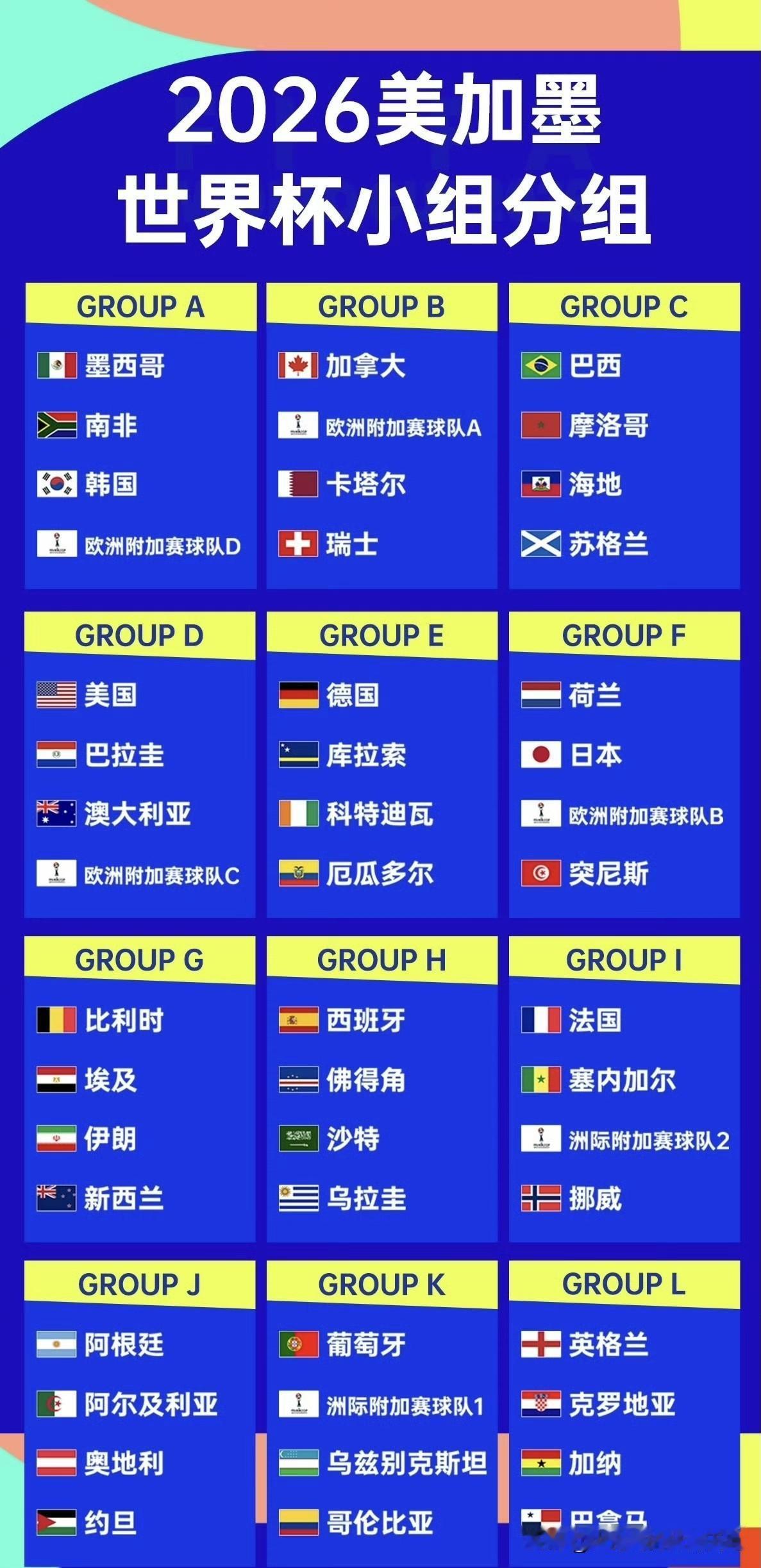 意义不大，英格兰克罗地亚同组，法国挪威世界杯同组，但小组第三都能晋级，这样的死亡