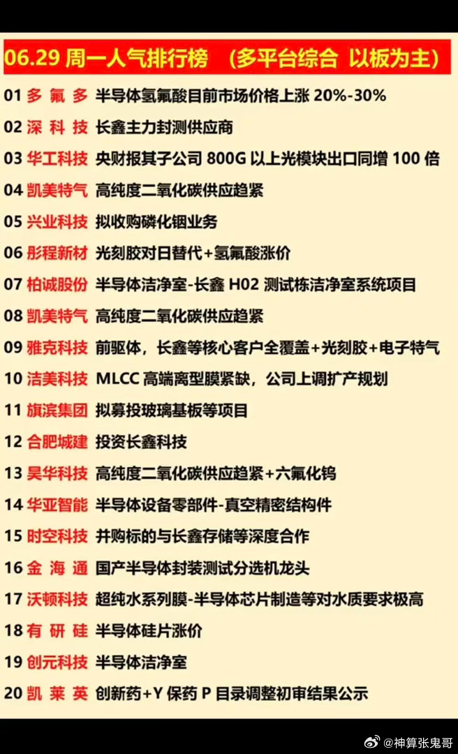 6.29周一  涨停板股票+人气龙虎榜！1.化学制药、创新药2.磷化铟3.减肥药