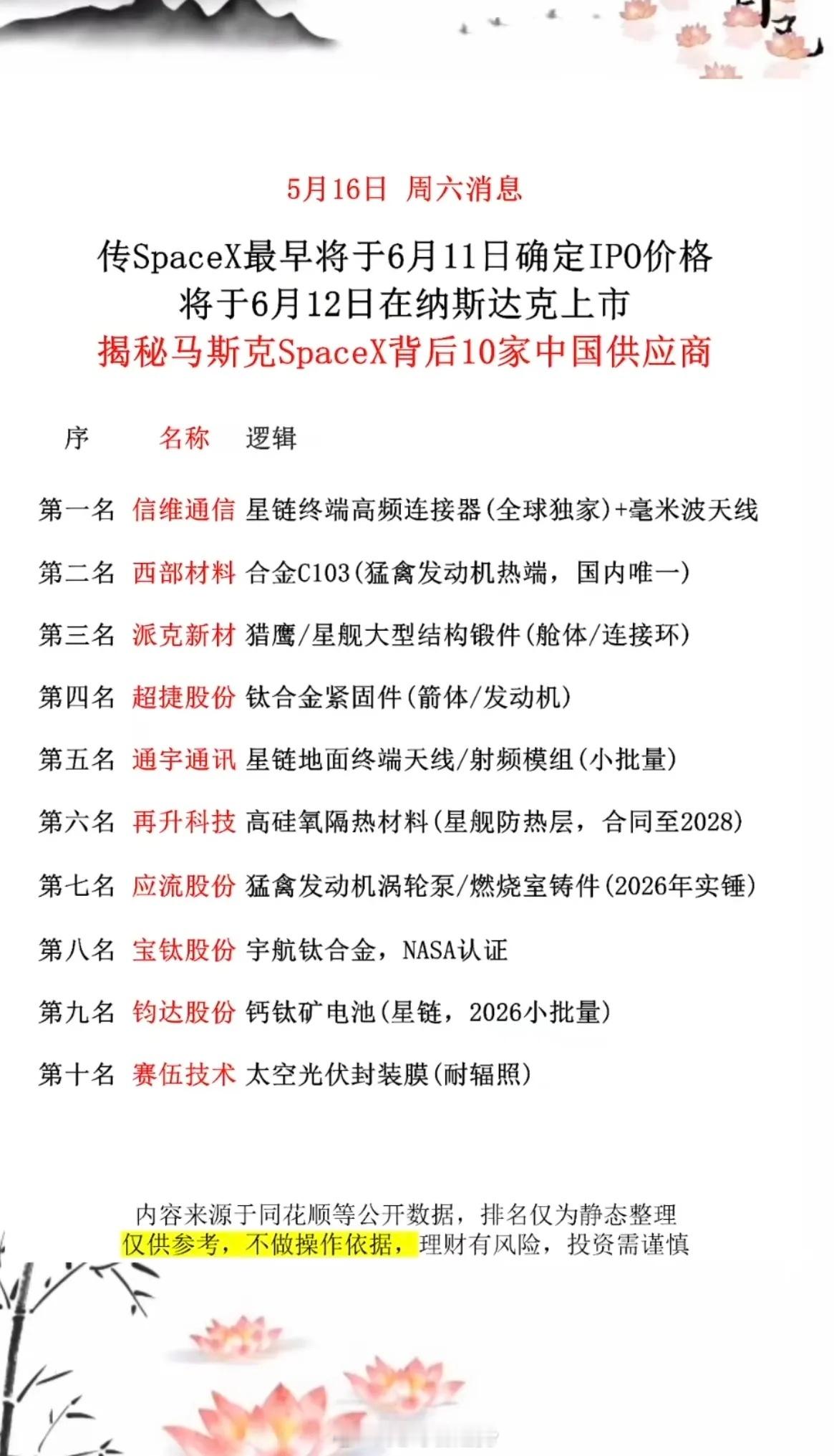揭秘马斯克SpaceX背后的10家中国供应商！传:SpaceX最早6月12日纳斯