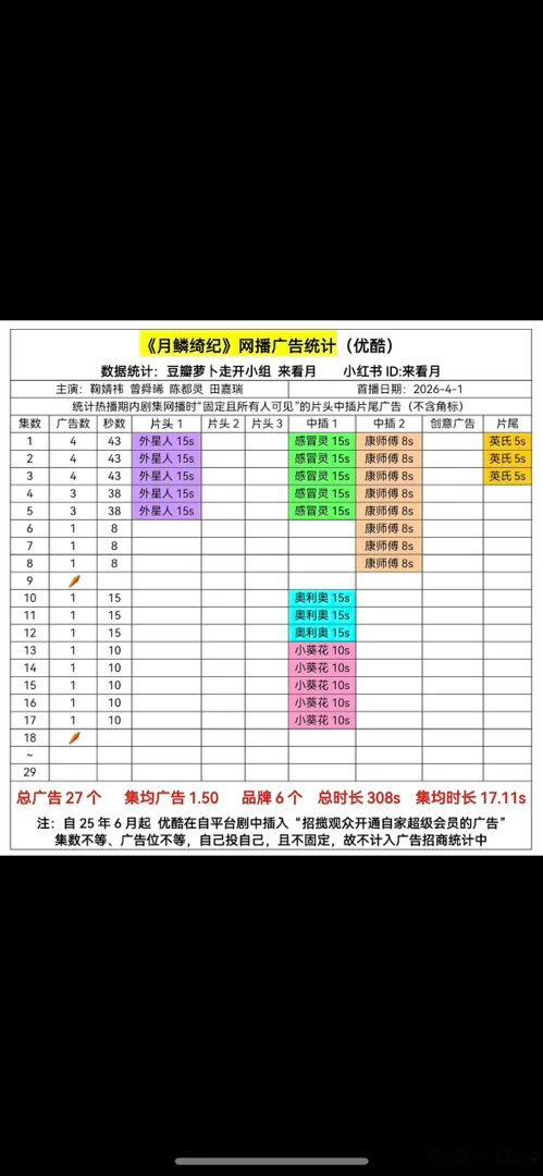 月鳞绮纪最新第18集，再次🥕 