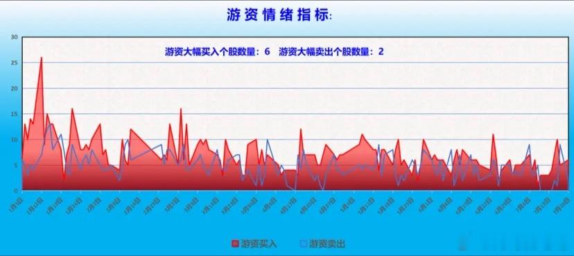 机构资金整体动向分析：前一交易日机构净买入超过1000万的个股19只，净卖出超过