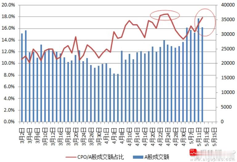 今天“即时平仓线”突然刷屏，大致意思是近期多家券商设置的115%的“即时平仓线”