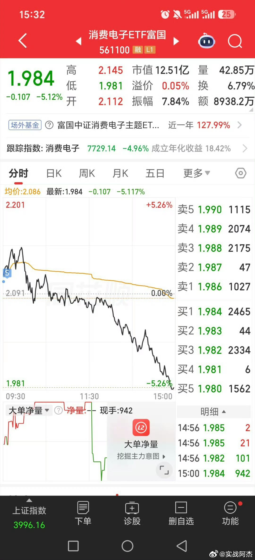 你终究会发现以及坚信，很多行情，不亏钱就是赚钱了股票想赚钱，合适的时机买入非常非