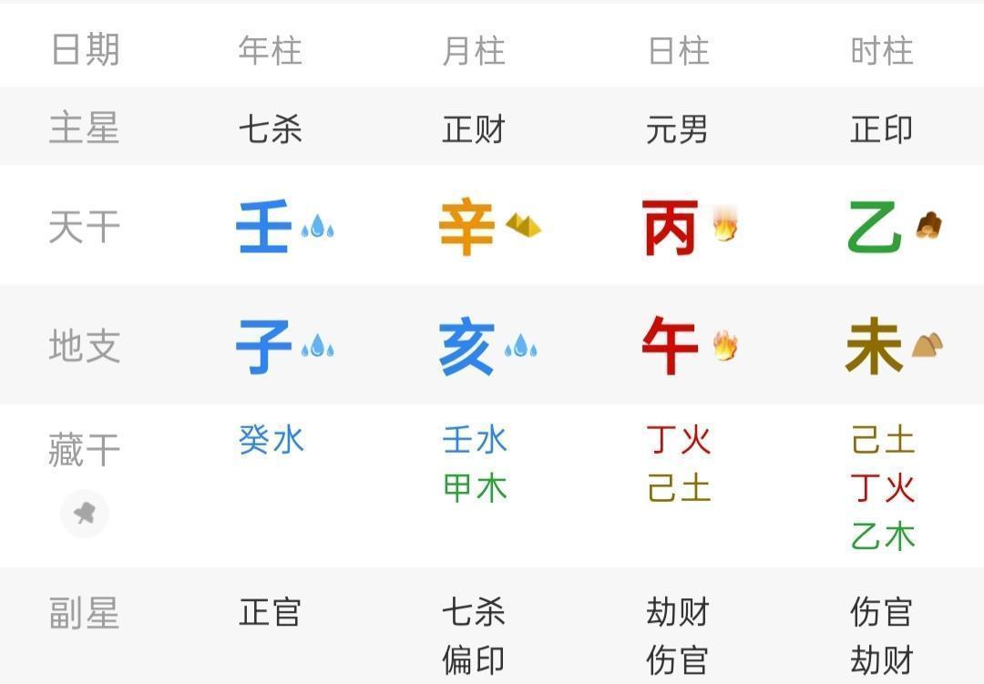 大富贵的丙火，壬水是非常重要的。壬水是丙火的七杀，对于丙火日主而言，壬水代表大的