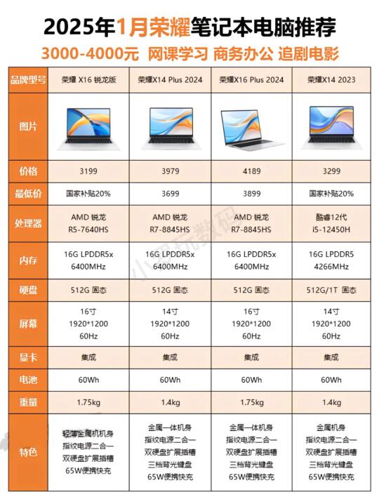 2025年1月荣耀全系列笔记本电脑推荐