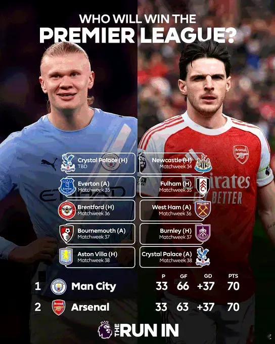 英超收官阶段的争夺已经进入最刺激时刻！曼城和阿森纳剩余赛程完全一样，都是3主2客