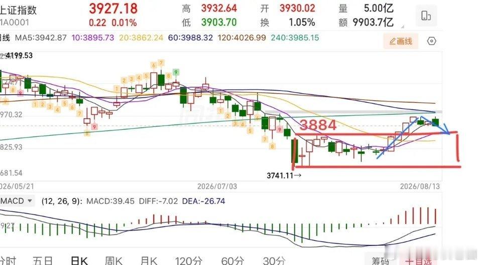2026.8.17周一盘前策略：（有变动盘中会提示）  “牛”字辈要来了？指数今