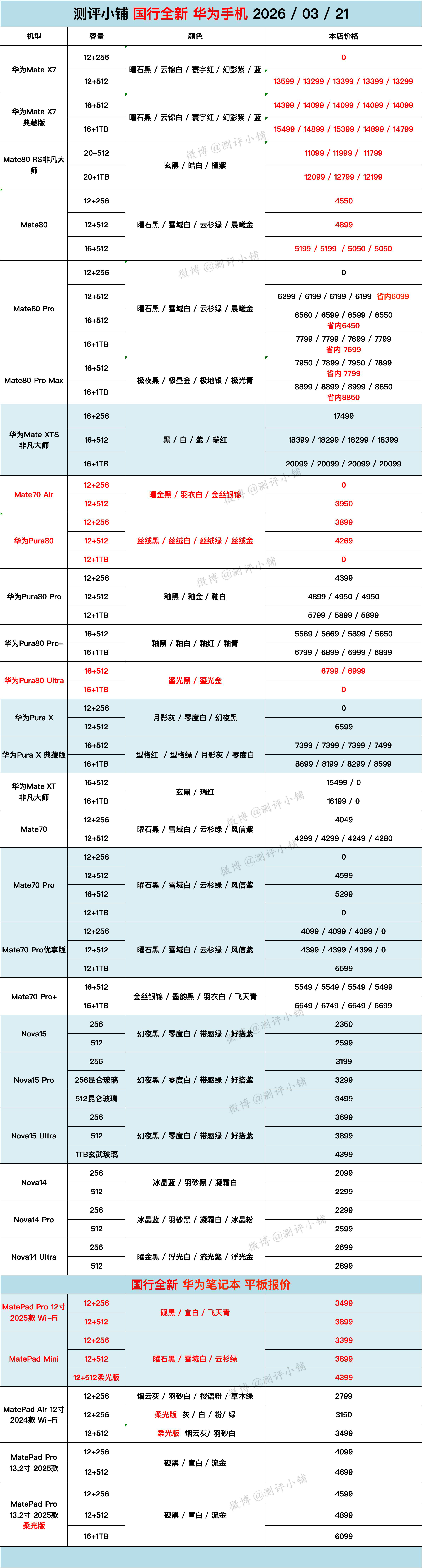 OPPO Find N6，OPPO Watch X3，华为Mate80 Pro系