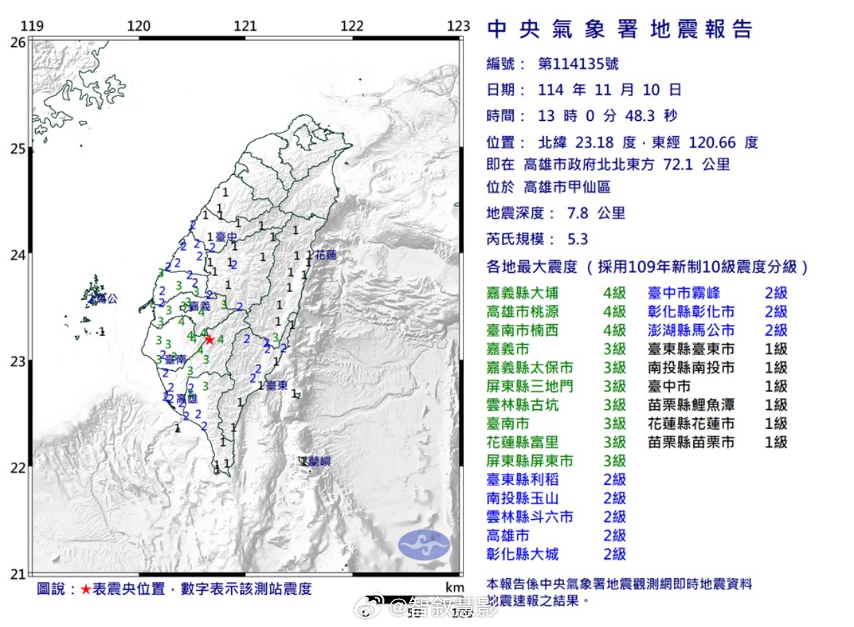 台湾高雄发生5.3级浅层地震，震央在高雄市甲仙区，震源深度7.8公里。台湾地震 