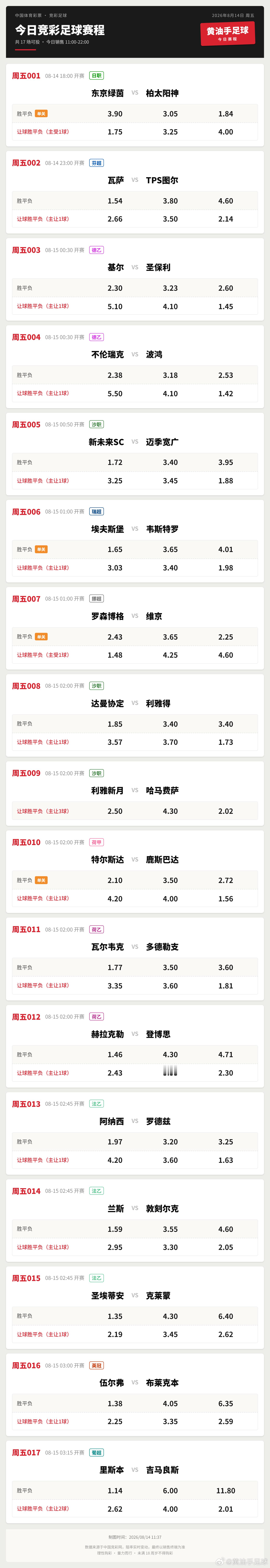 📅今日竞足17场单关4场：18点日职东京绿茵vs柏太阳神打头阵；深夜瑞超埃夫斯