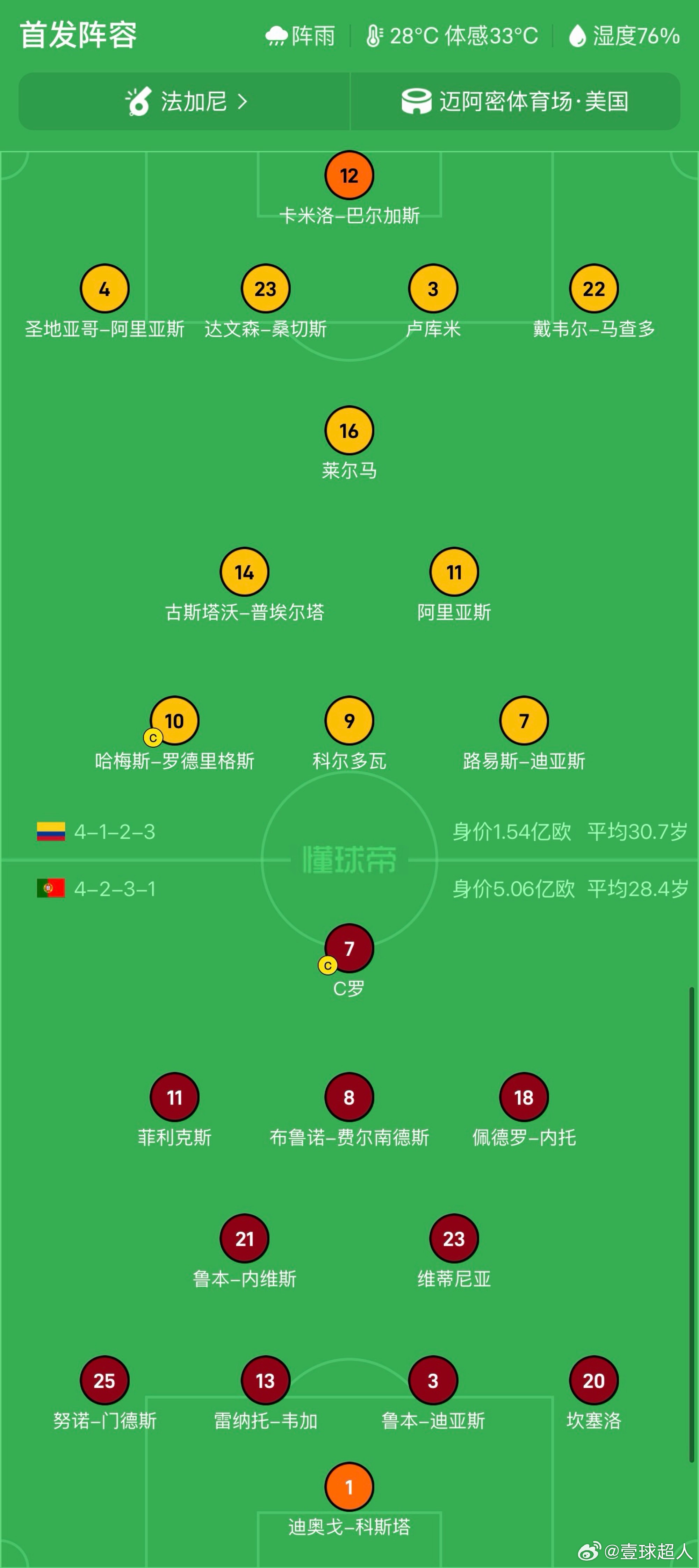 哥伦比亚vs葡萄牙葡萄牙首发 首发阵容出炉！ 