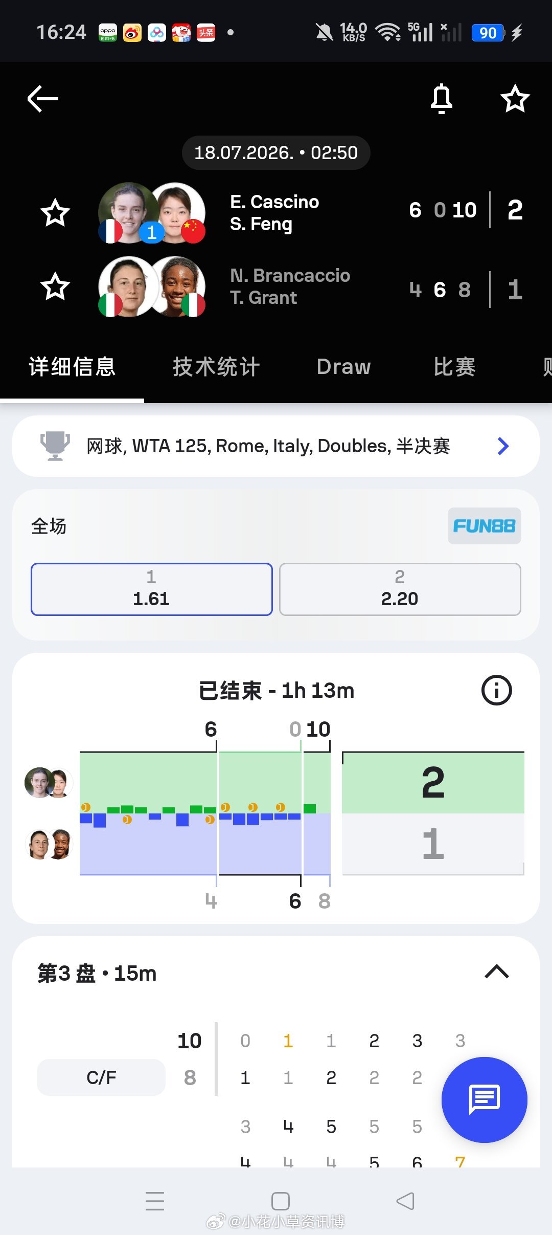 小花小草资讯 【🇮🇹罗马WTA125】女双半决赛🇨🇳丰硕/🇫🇷卡西诺
