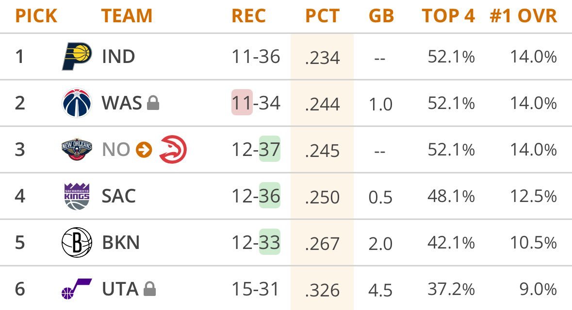 篮网最后时刻这布置都是艺术...冲突过后，扎威受伤下场、萨拉夫上来打收官，确保场