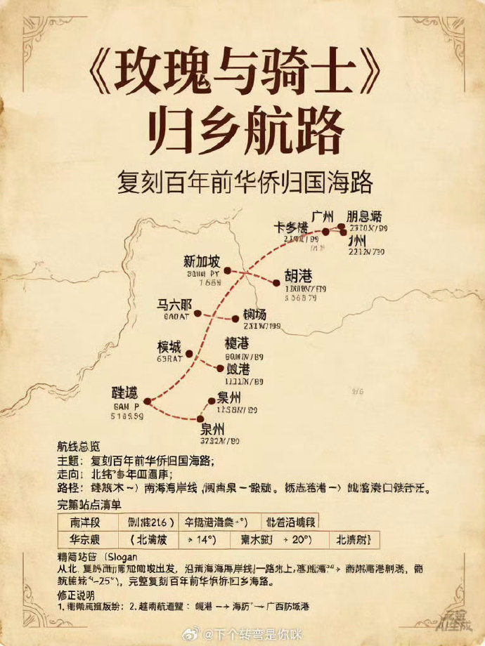 疑似玫瑰与骑士拍摄地点路线玫瑰与骑士拍摄地点路线啊啊啊啊真的假的啊