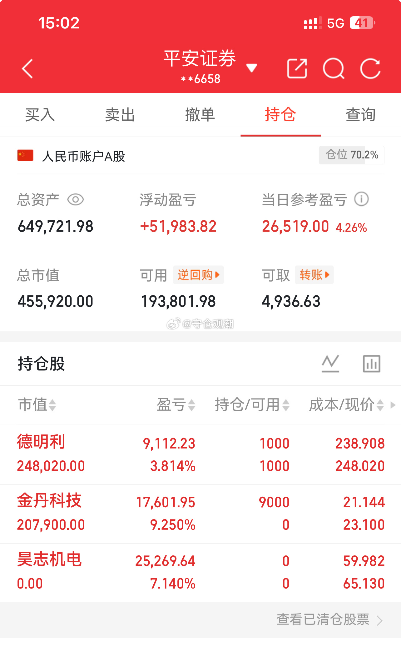 2026/10/26周五收盘笔记（第10天）初始本金：60w今日建仓：金丹科技继
