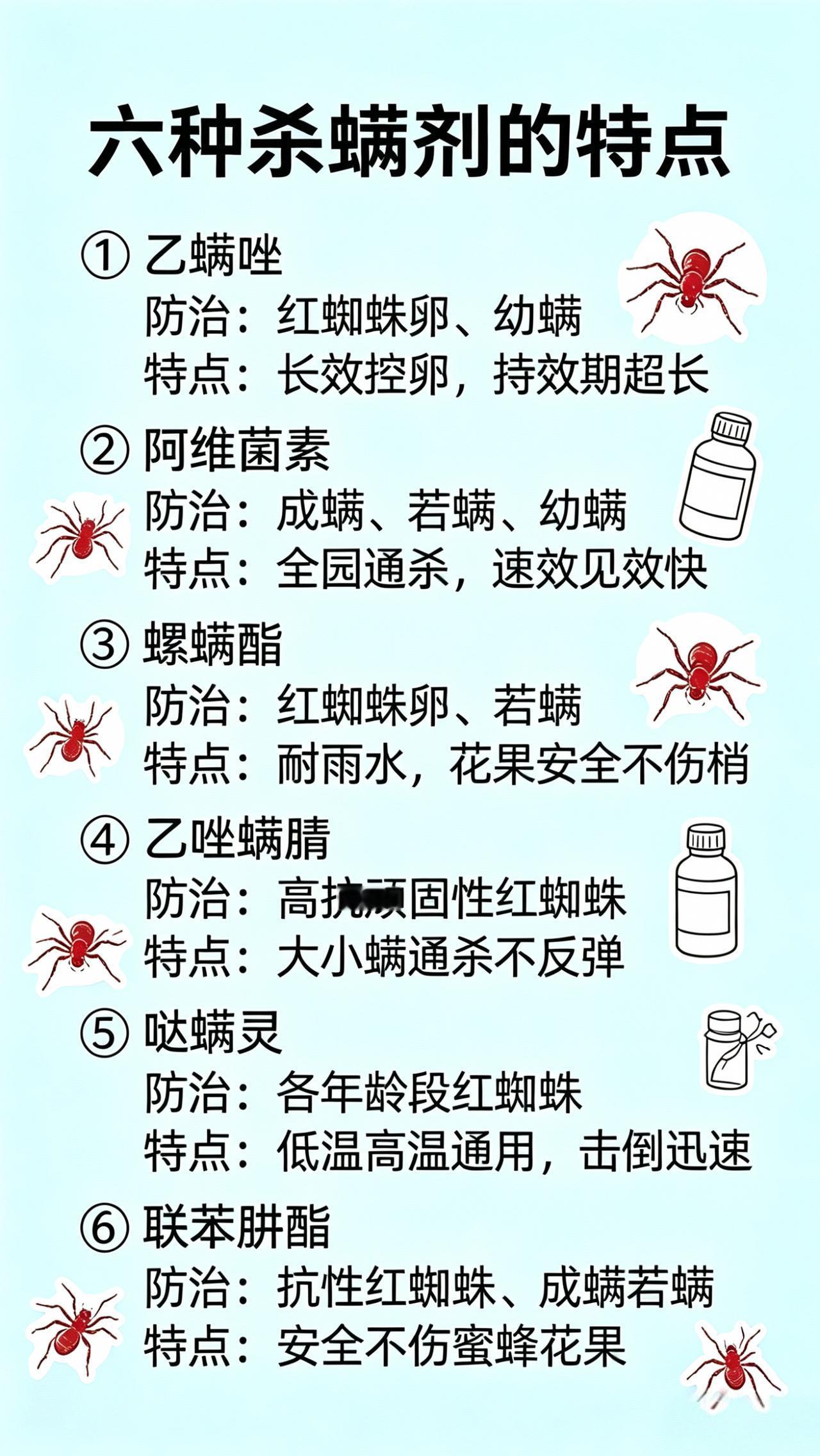 农业种植 虫害防治 红蜘蛛 杀螨剂