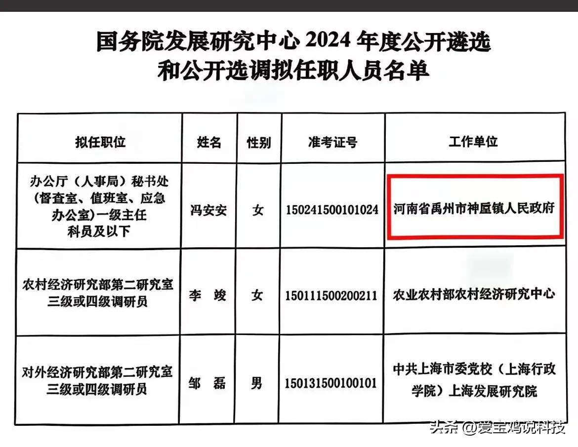 国务院发展研究中心2024年度公开遴选和公开选调拟任职人员名单