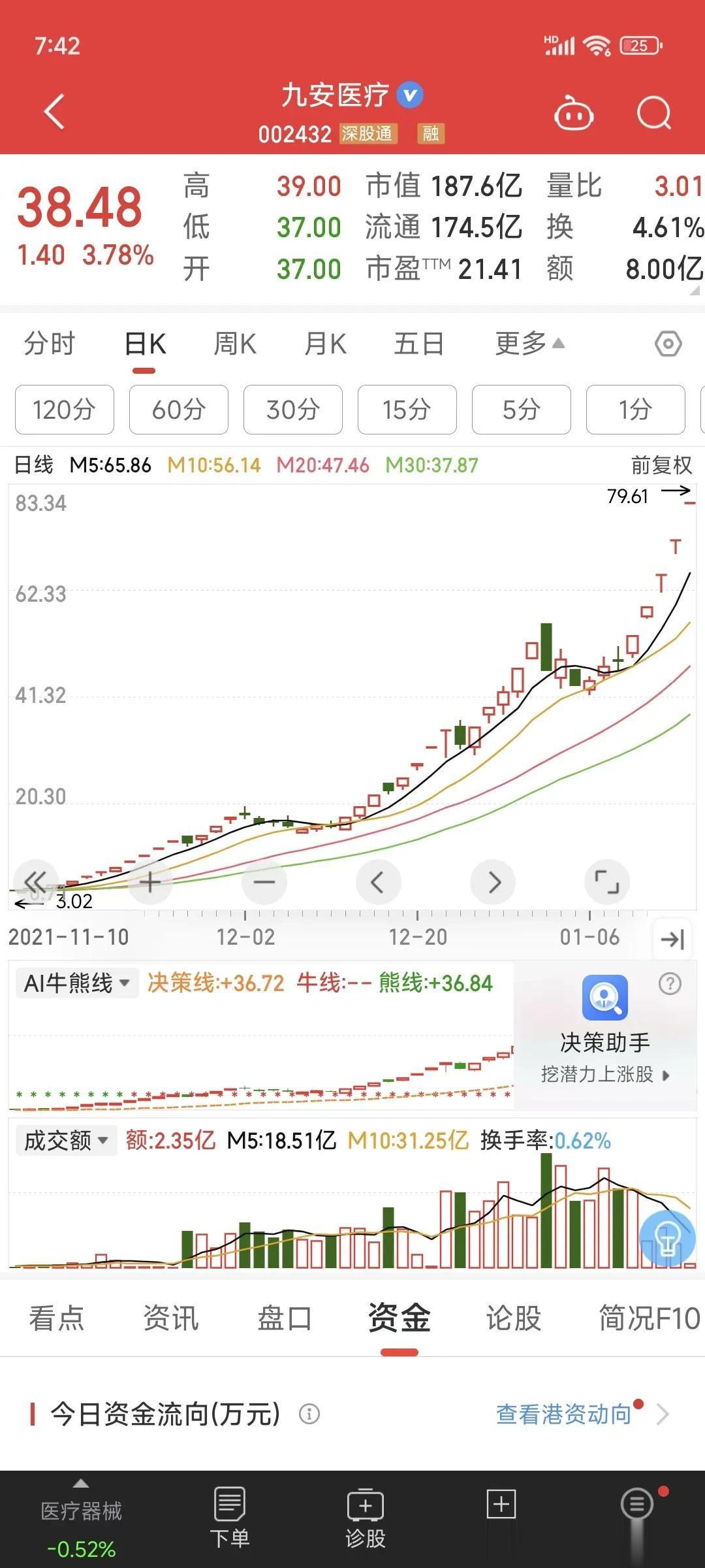 2023年接近尾声，那么谁将会成为2023年-2024年的跨年妖股？我们先来回顾