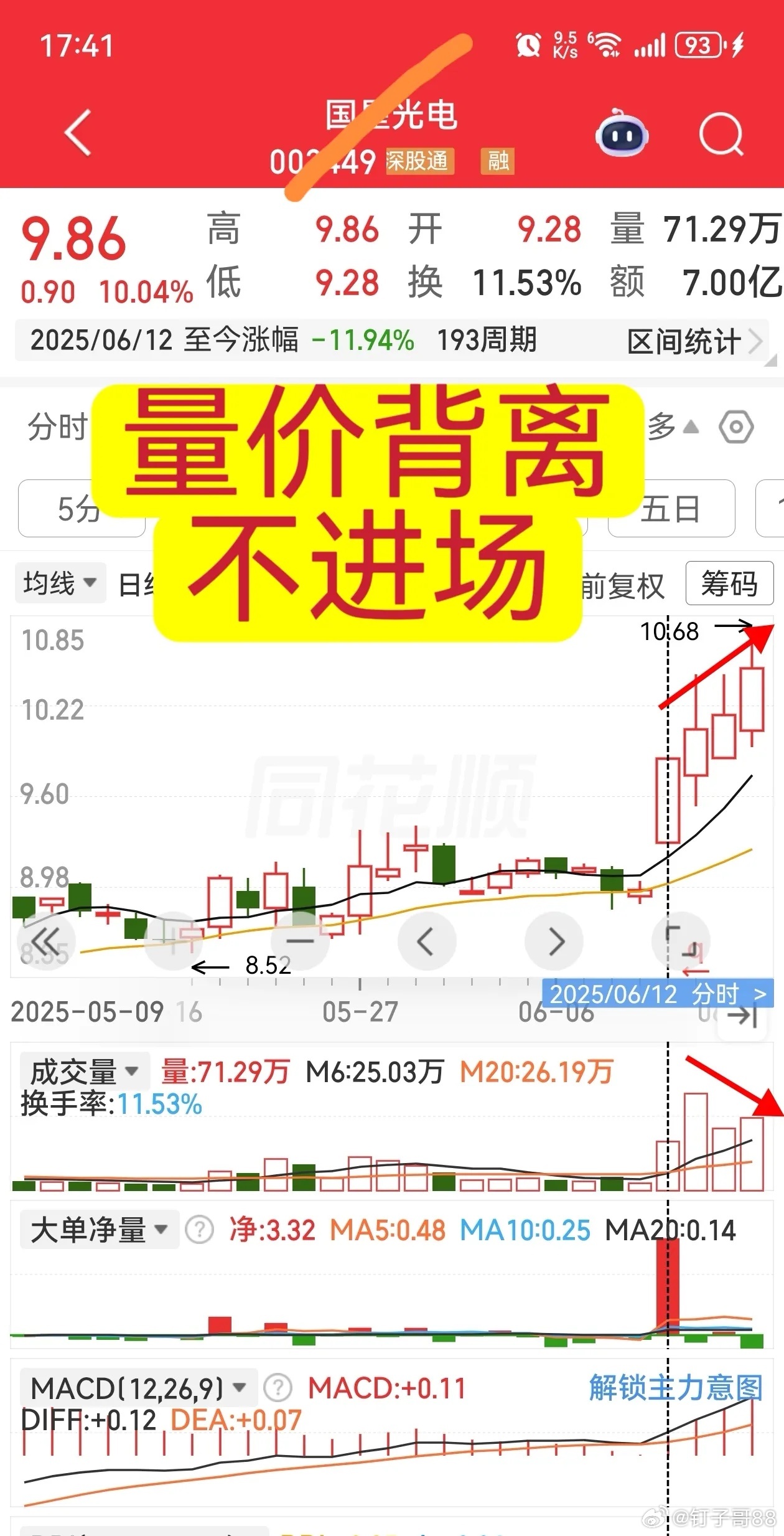 撕开庄家的伪装，识别诱多的“红三兵”。 很多散户朋友都喜欢追“红三兵”形态，觉得