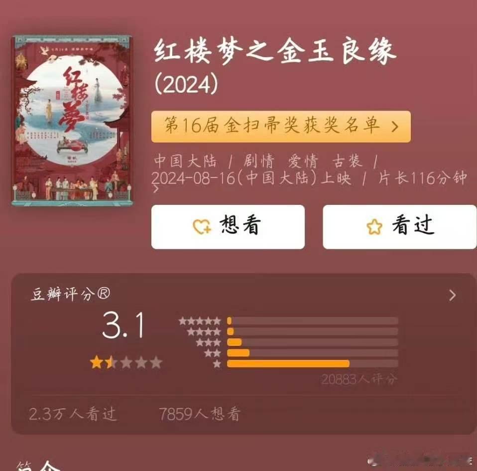 内娱上一部3分作品内娱上一部3分作品还是红楼梦电影 内娱上一部3分作品好像还是红