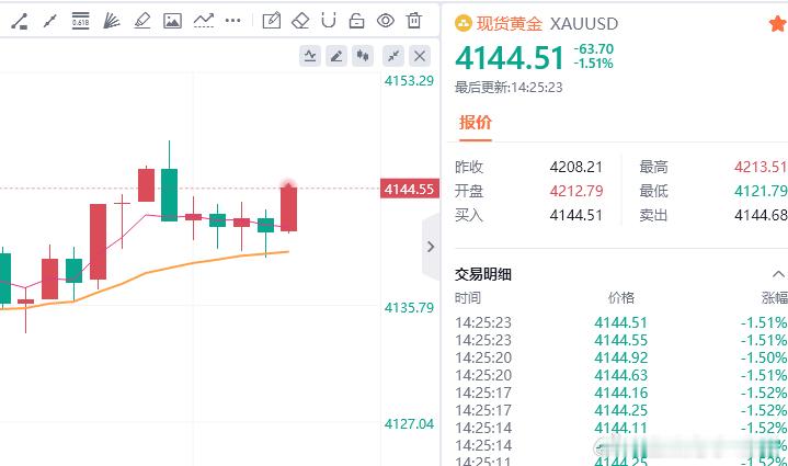 收割收割，40点拿下财金汇眼k线王-唐总金价黄金