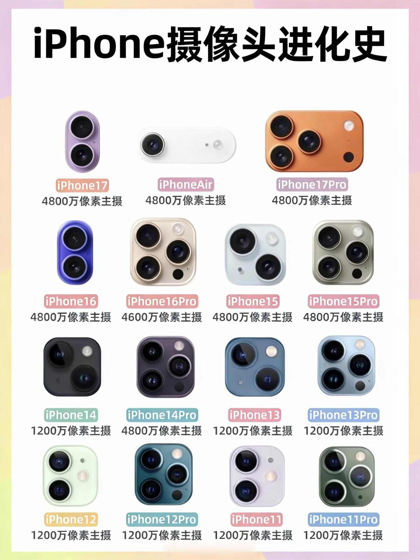 这些年摄像头改动最大的也就是iPhone 17 Pro系列了 