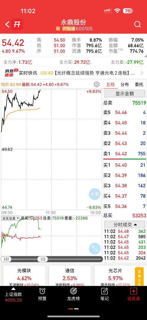 说好的休息一下涨停的，你这个休息时间有点长啊，难道还要再休息一下？