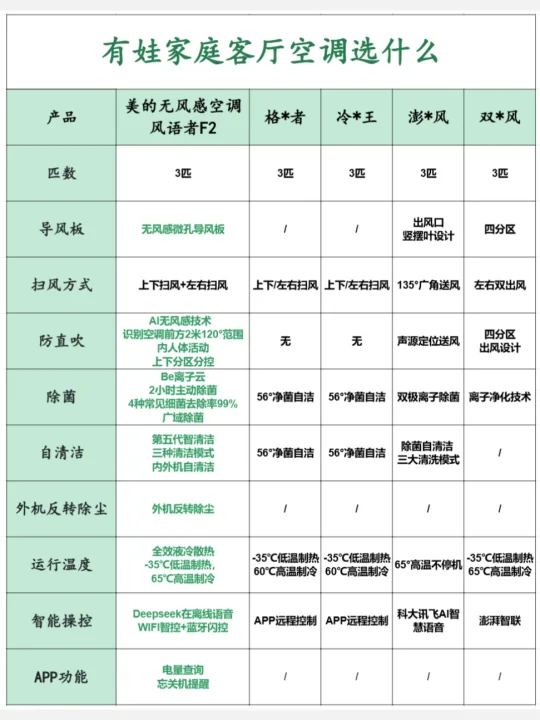 信我！怕宝宝着凉空调就要这么选