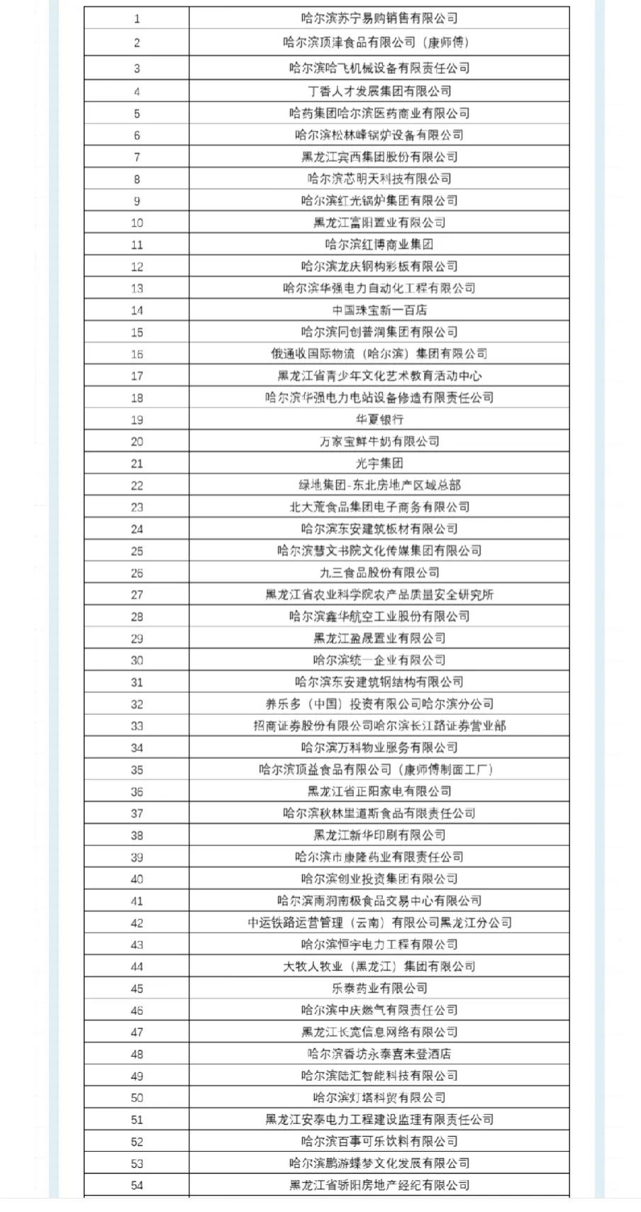 好消息！哈尔滨有名的大企业要招聘喽，300家企业，快快来吧！
最近哈尔滨的招聘岗