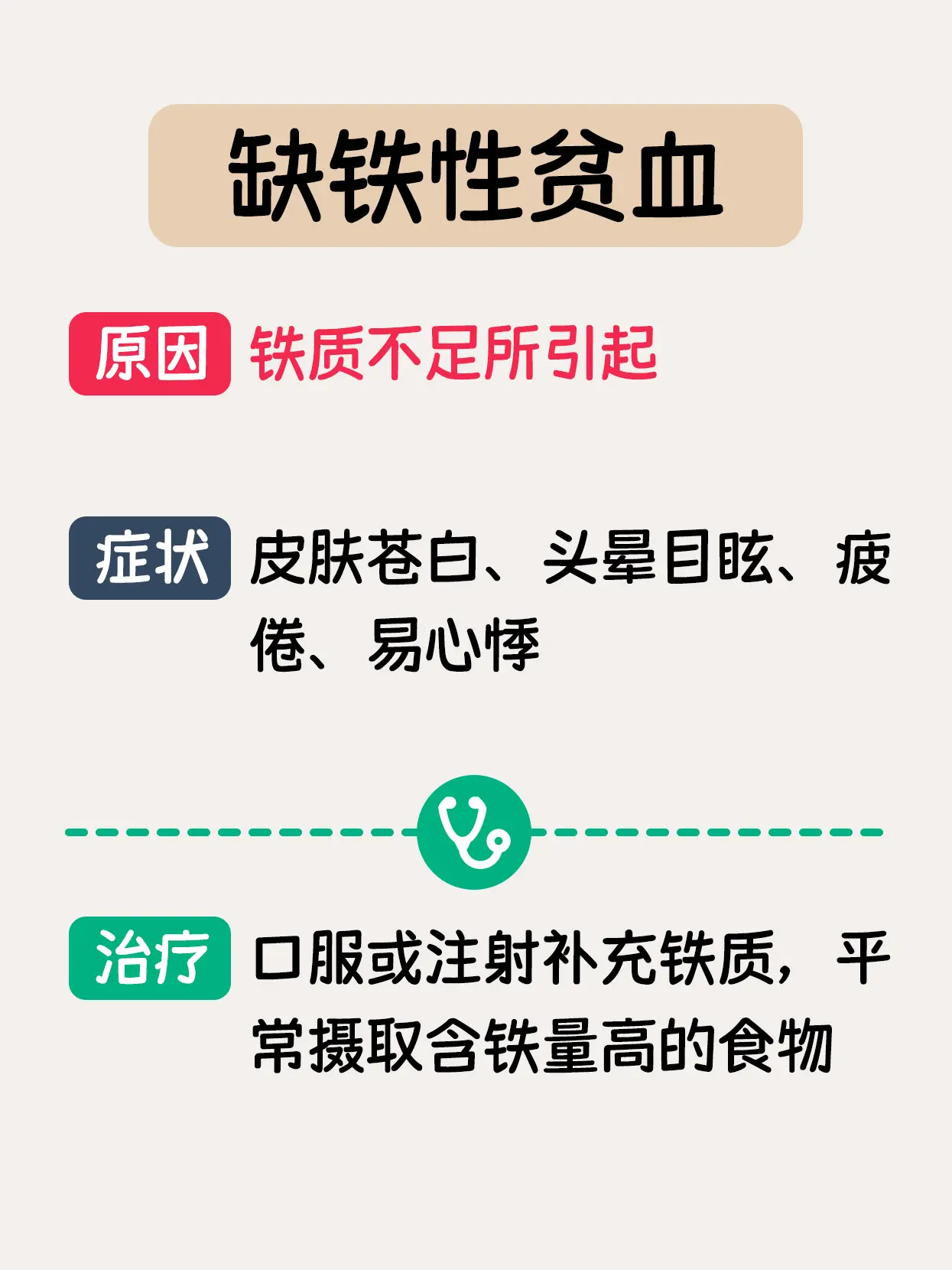 6种常见的贫血类型。
