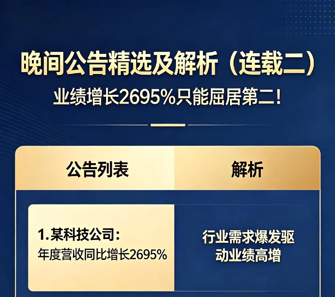 晚间公告精选及解析（连载二）：业绩增长2695%只能屈居第二！🚀 业绩爆发组：