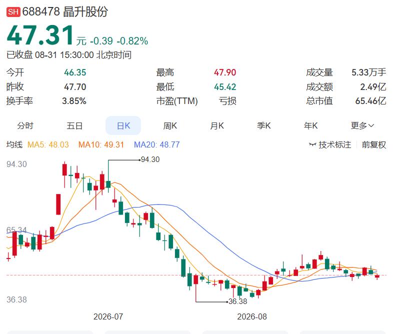 2026.8.31晚间上市公司重大事项公告（一）：
 
一、重大事项公告：
1.