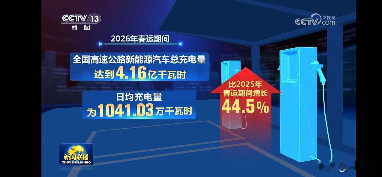 2026年春运期间，新能源汽车充电量大幅增长！高速服务区排队充电情况有所缓解。
