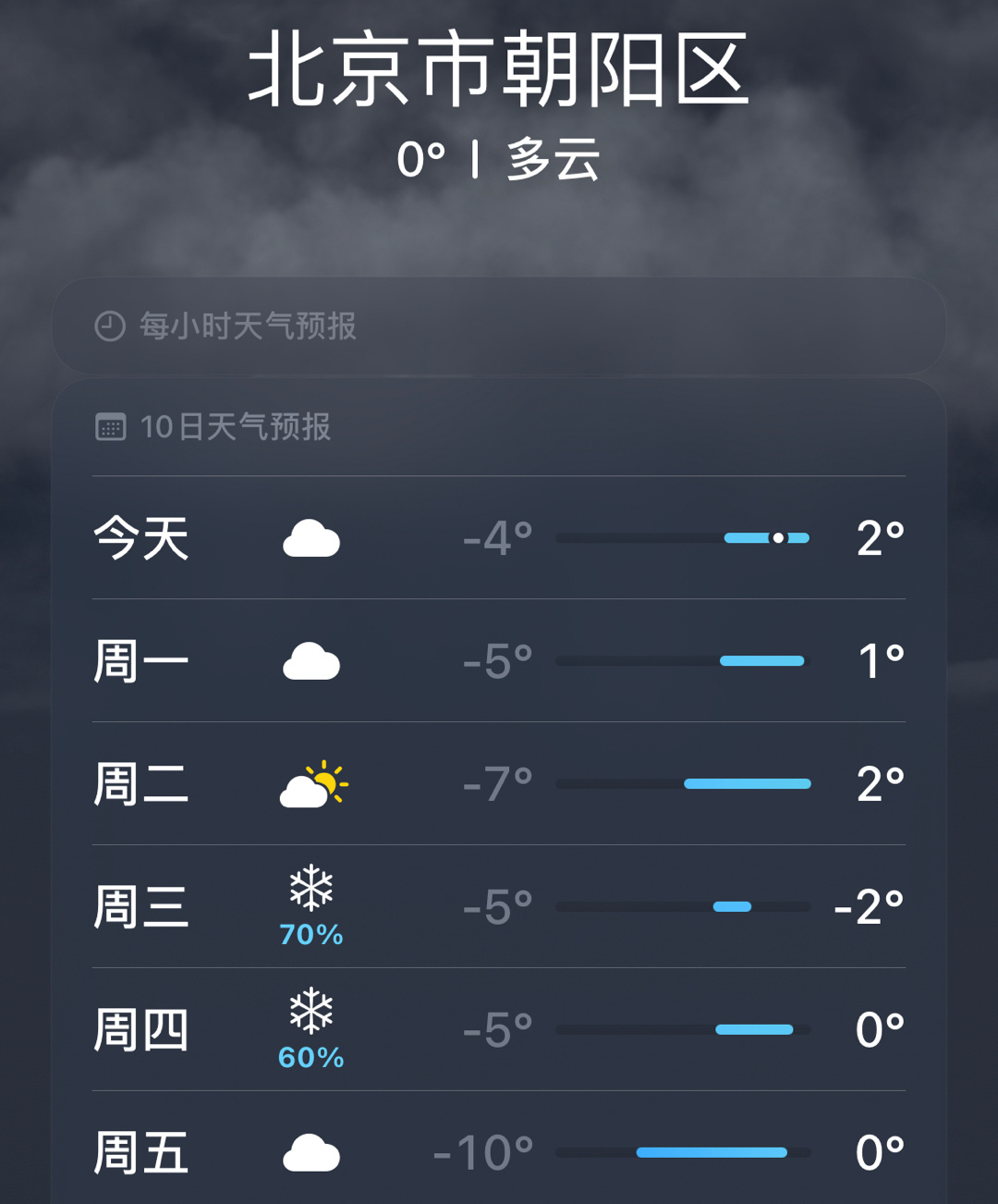 #北京的雪呢#特意去搜了一下，会有吗？[哇][哇] ​​​