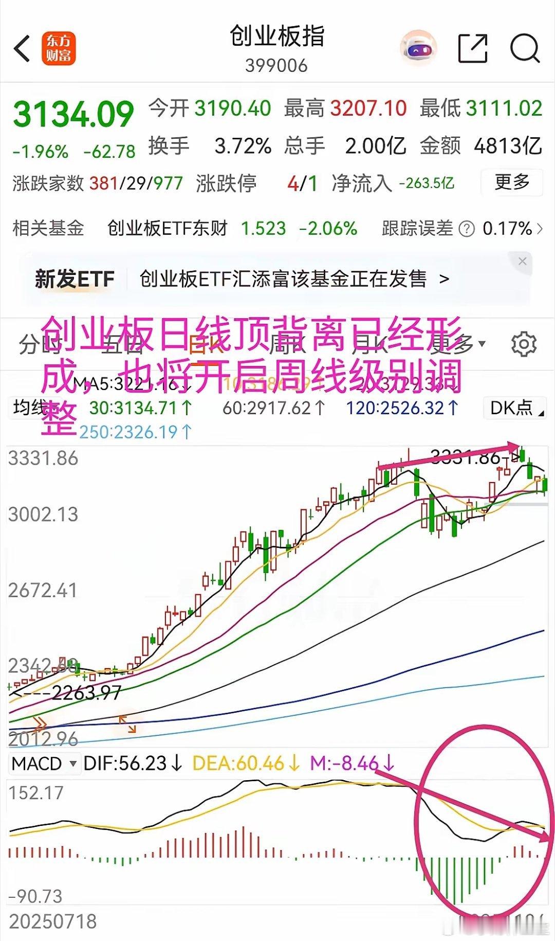 熟悉的大A又回来了，今天这么走，指数风险越来越大了，科创和创业板的各个指标走势都