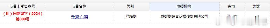 林允和方逸伦主演的《怎敌她千娇百媚》已经下证。 