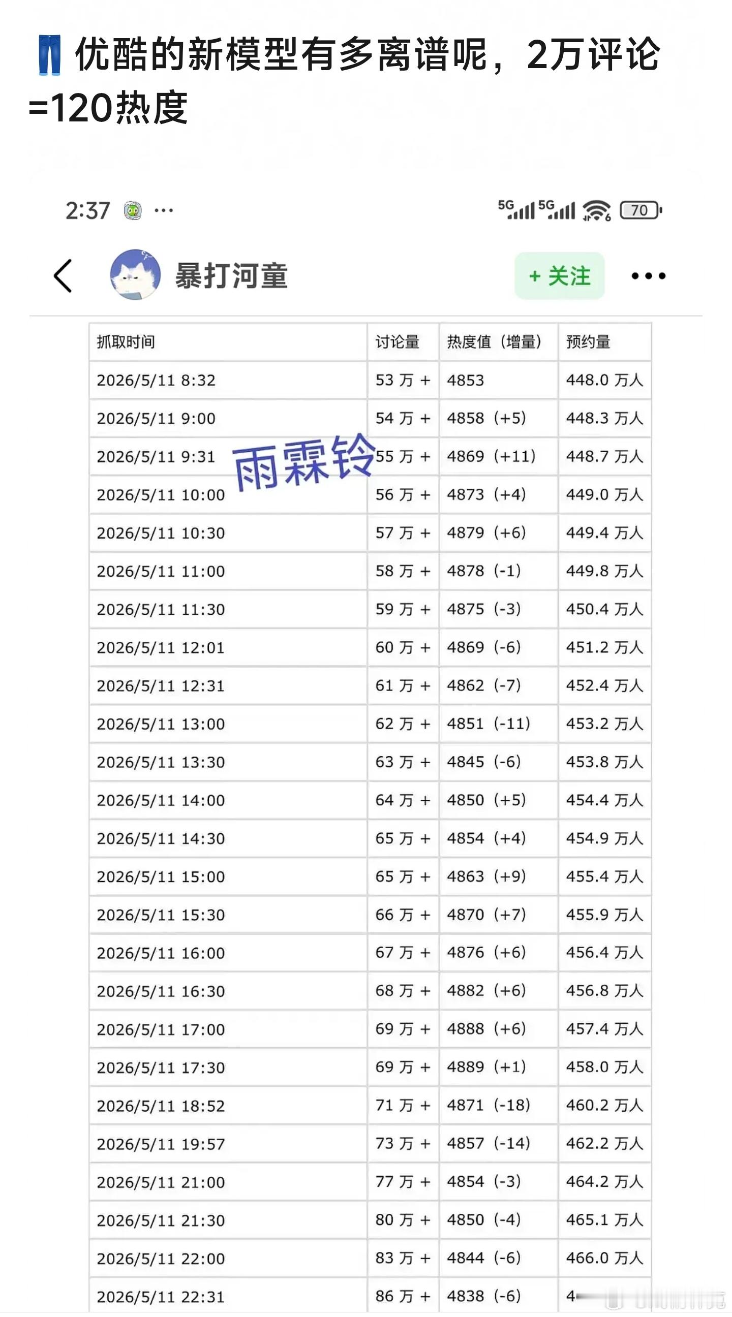 优酷新模型热度又变了？