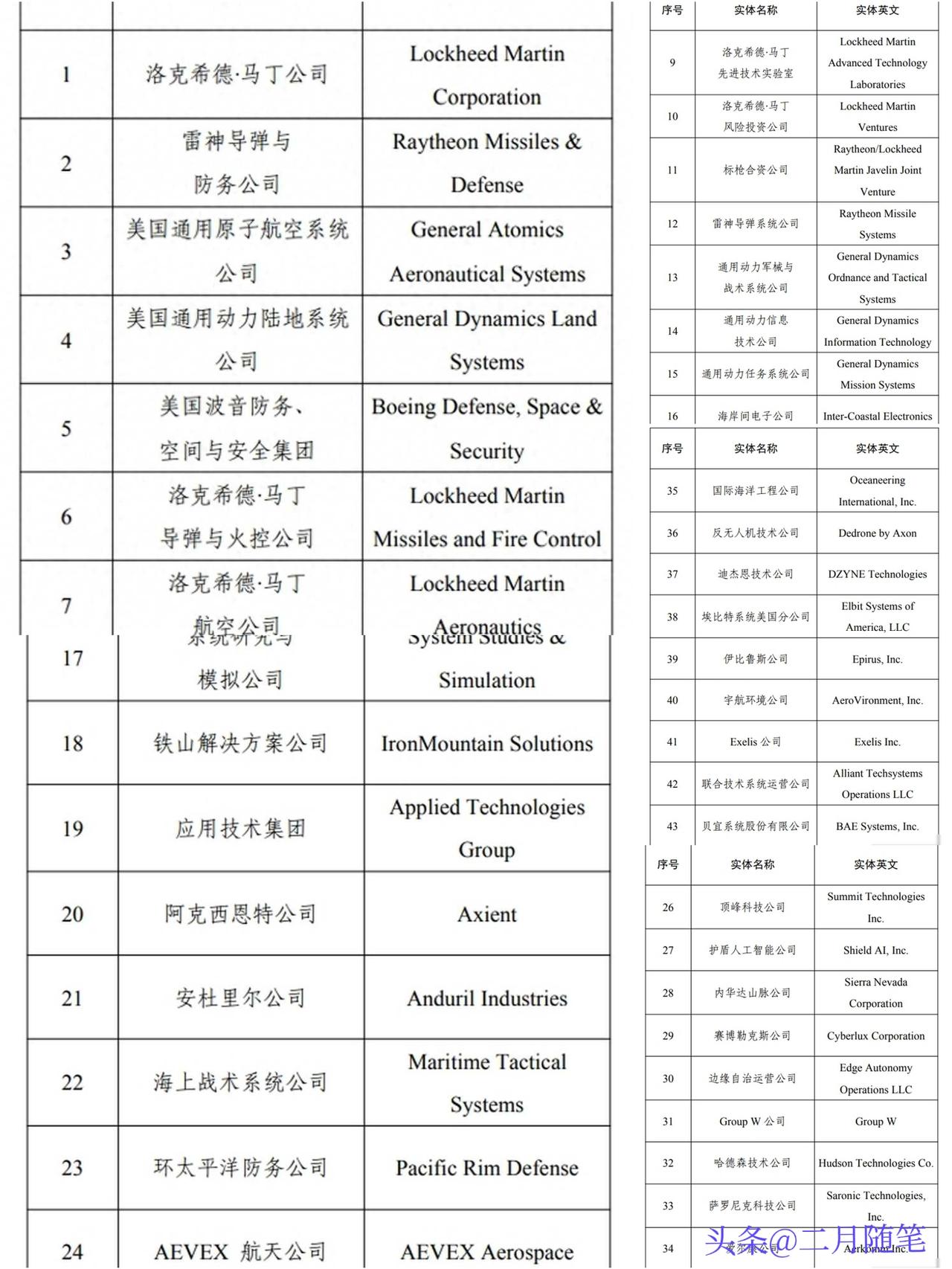 财政部重磅新规：
在政府采购活动中，
不得采购46家美国企业生产的产品。
看懂这