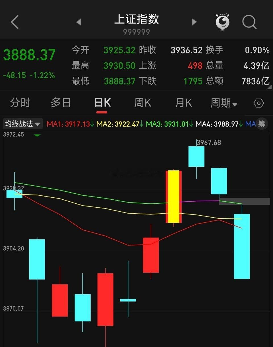 【周末点评20260924】本周因节日放假，总体量能是吃亏的，同时下周也仅三个交