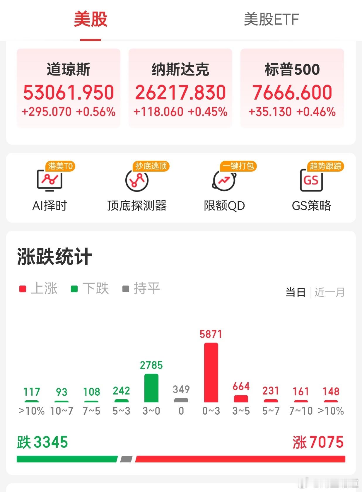 【周三外围市场：美股三大指数集体收涨 中概股龙头指数收平 夜盘富时A50期指收涨
