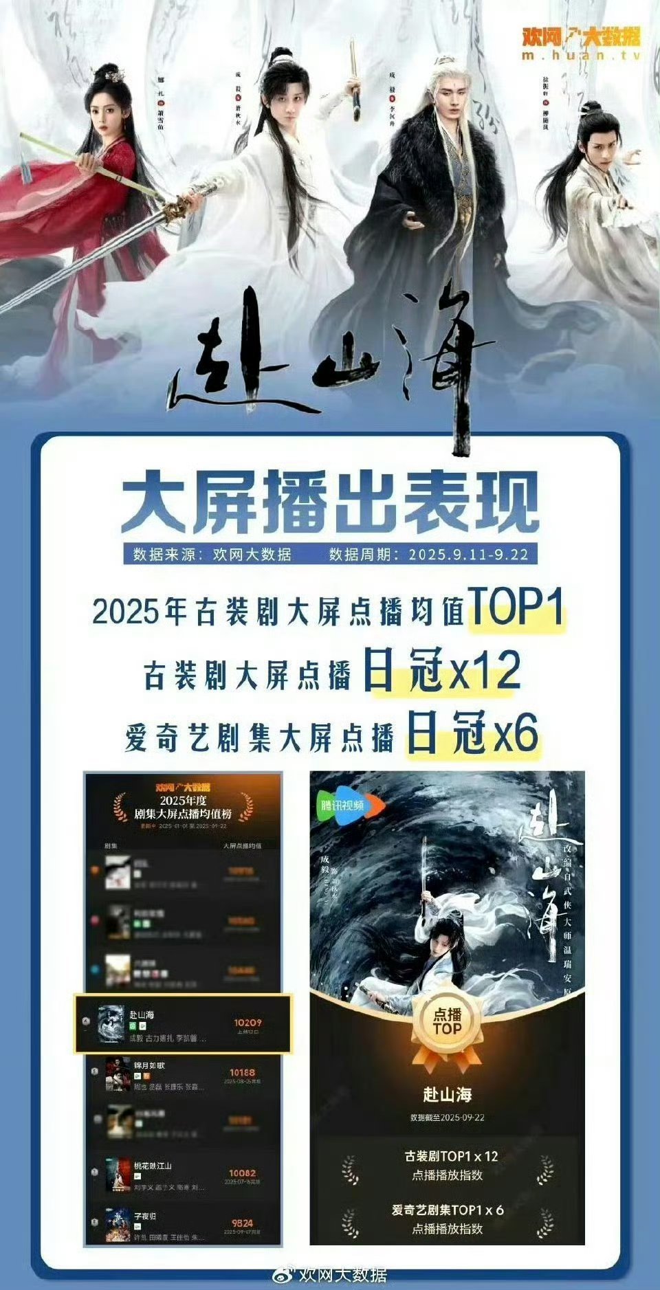 大男主剧扑的原因🧱：既然词条主持人提到赴山海那么就来对标一下呗：《赴山海》播后