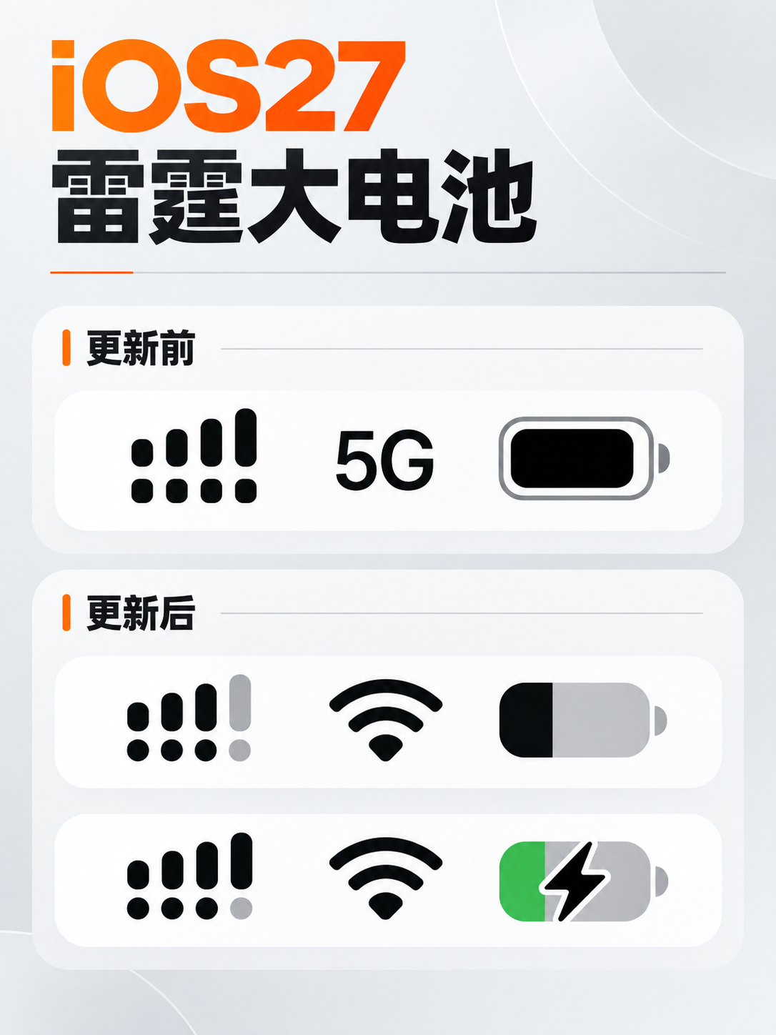 iOS27电池图标 丑丑也没办法…一直不更新，除非你不用苹果手机了！更新？时间久