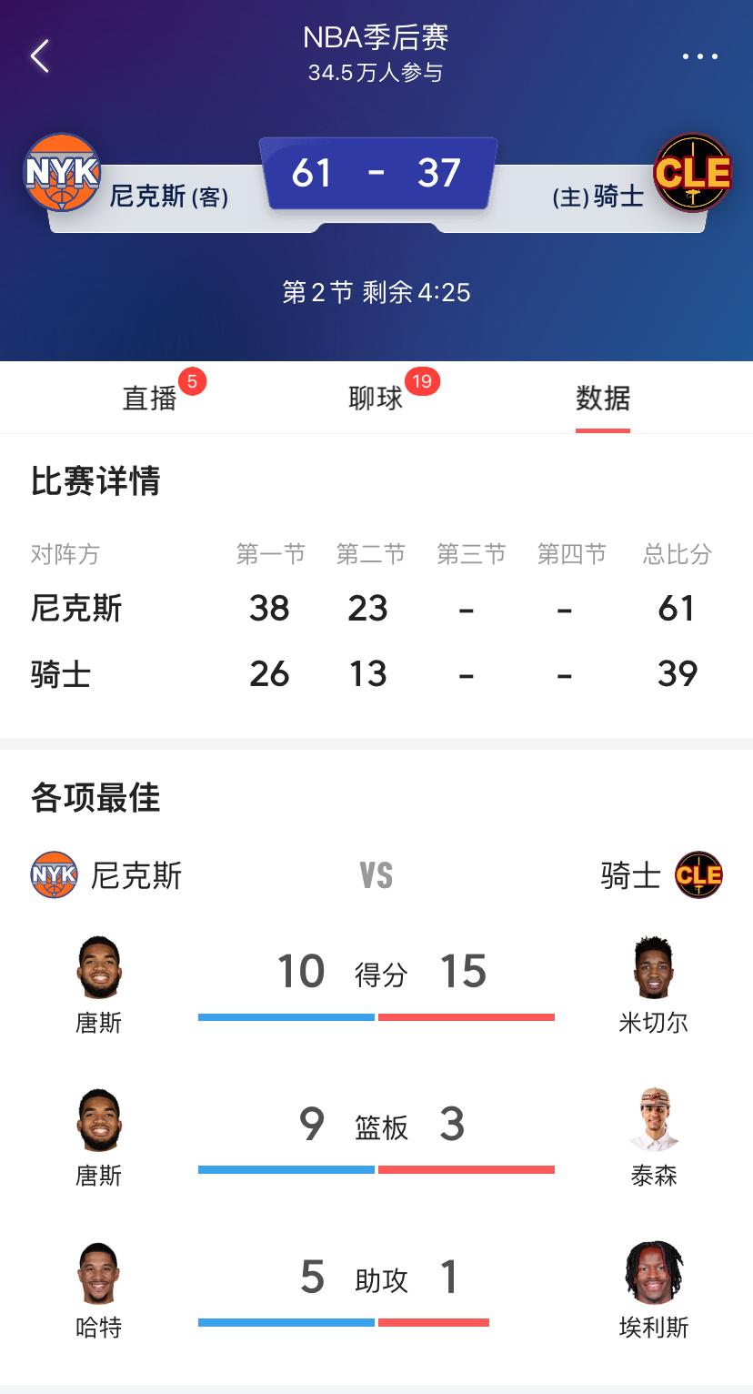 提前恭喜尼克斯挺进总决赛！
晋级总决赛！27年等待终圆梦，尼克斯王者归来，纽约篮
