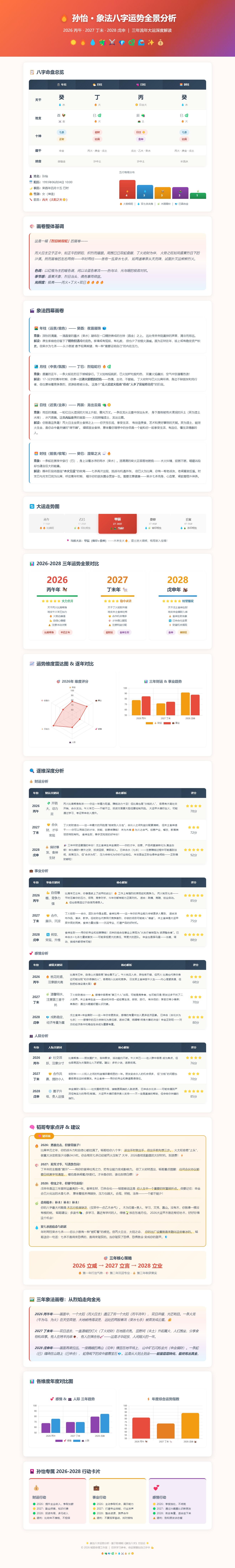 兔子明星分析孙怡 想要一直很安静1.2026 — 火势极旺，该出手就出手！但做重