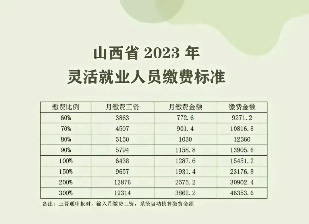 除了工资不涨，其他的都在涨，灵活就业已经交了五年，现在越来越高，实在是骑马难下啊