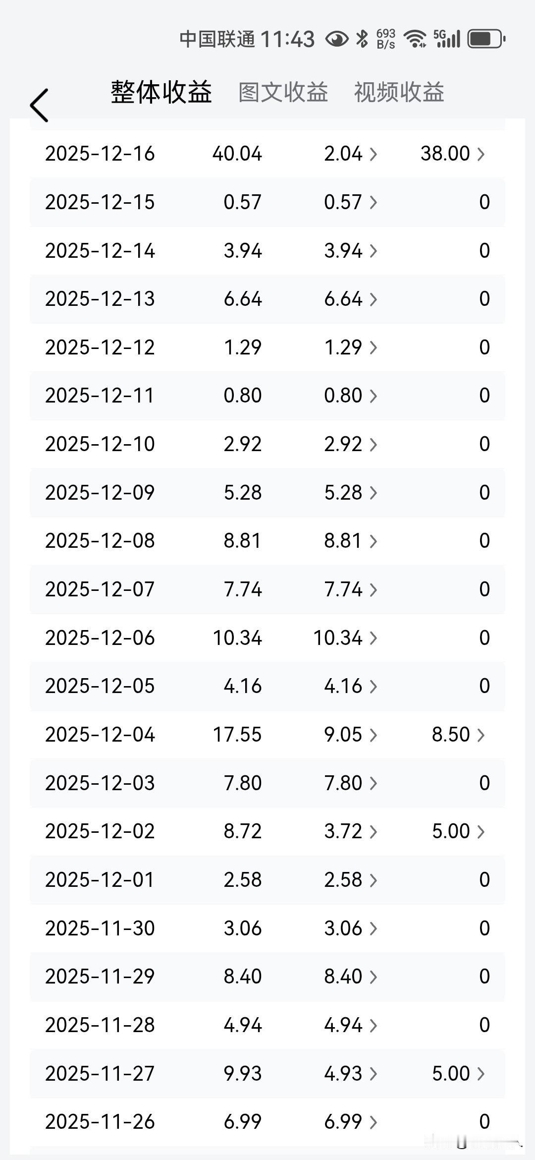 如果是为了这点儿收益，都对不起我在头条浪费的时间和精力，更对不起我在头条付出的感