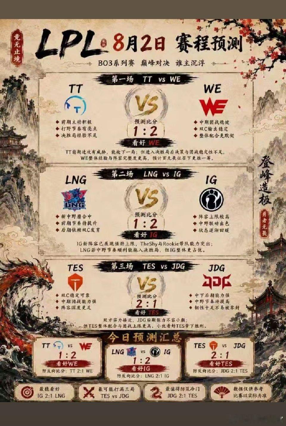 📅 今日赛程如下👇15:00  TT VS 西安WE（BO3）17:00  