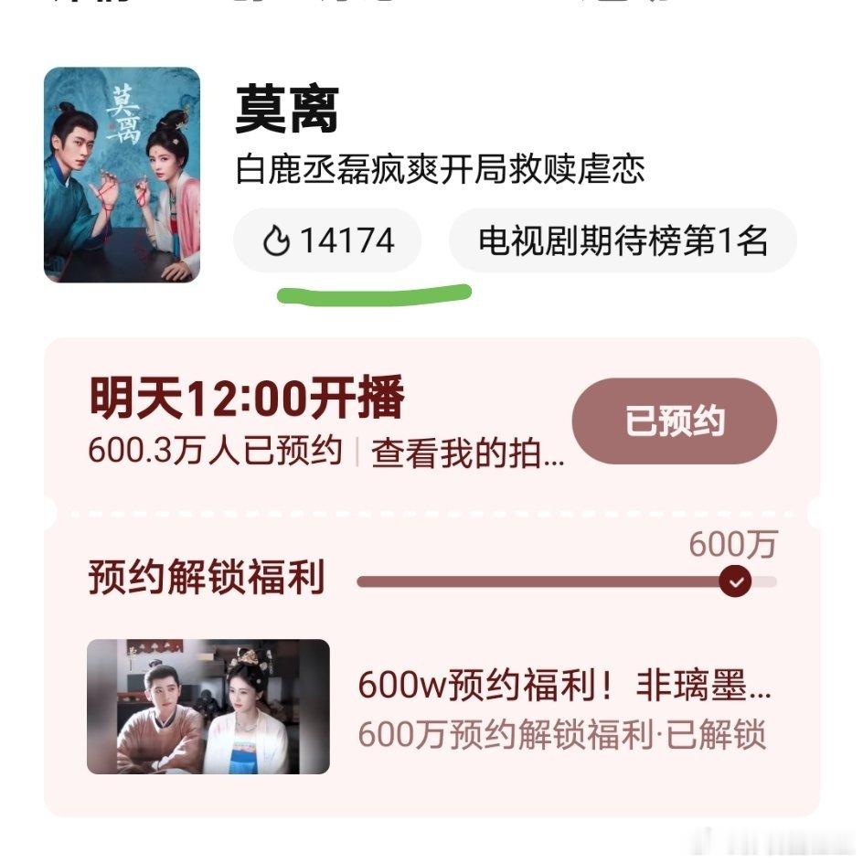 看了一下今天《莫离》垫热度才一万四！想要高开明天早上至少要垫到一万六七，首日热度